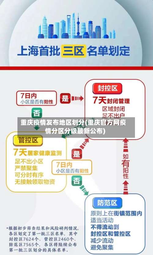 重庆疫情发布地区划分(重庆官方网疫情分区分级最新公布)-第2张图片
