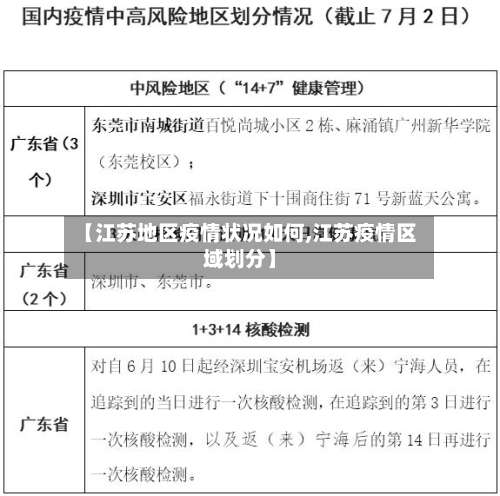 【江苏地区疫情状况如何,江苏疫情区域划分】-第3张图片