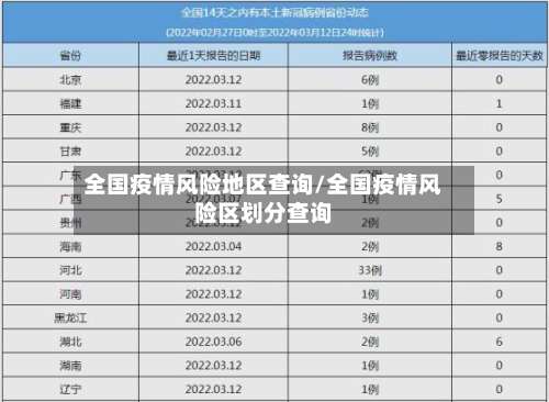 全国疫情风险地区查询/全国疫情风险区划分查询-第2张图片