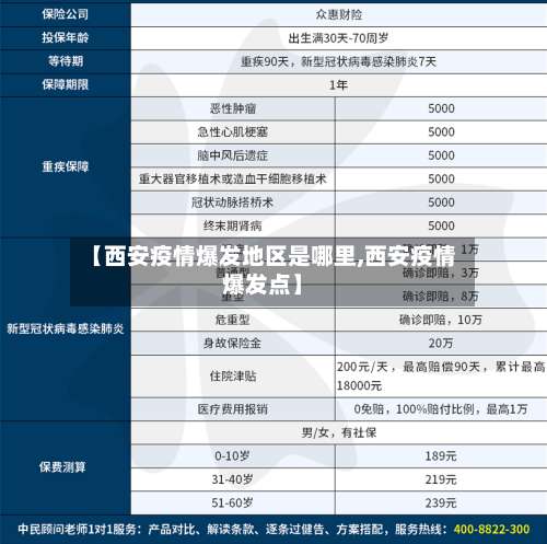 【西安疫情爆发地区是哪里,西安疫情爆发点】-第3张图片