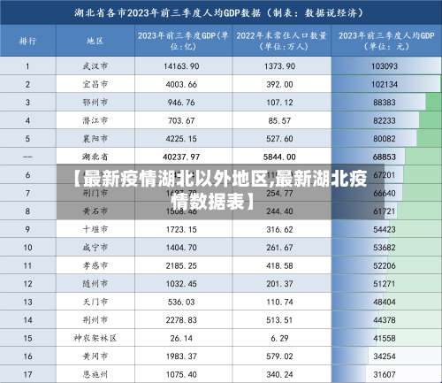 【最新疫情湖北以外地区,最新湖北疫情数据表】-第3张图片