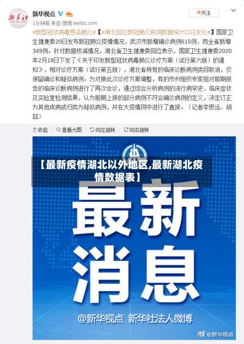 【最新疫情湖北以外地区,最新湖北疫情数据表】-第1张图片