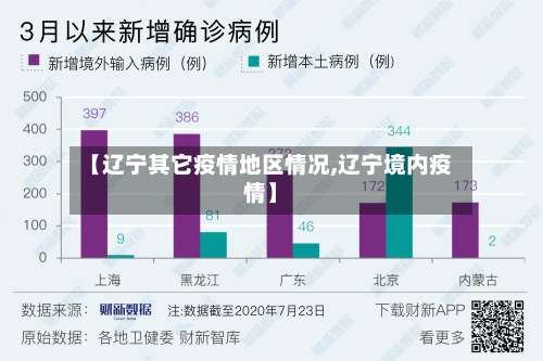 【辽宁其它疫情地区情况,辽宁境内疫情】-第1张图片