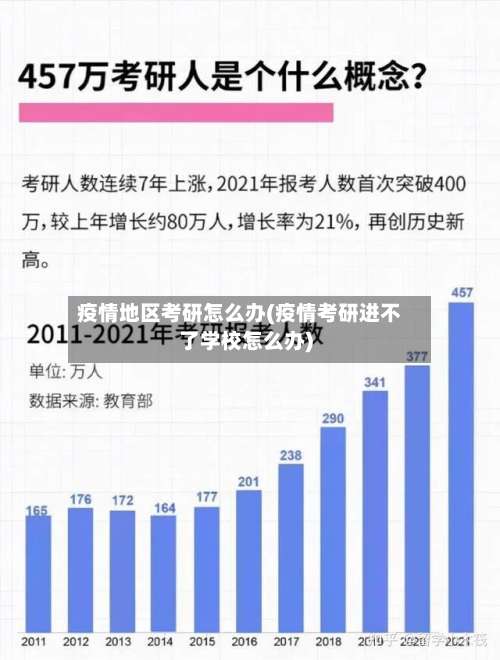 疫情地区考研怎么办(疫情考研进不了学校怎么办)-第2张图片