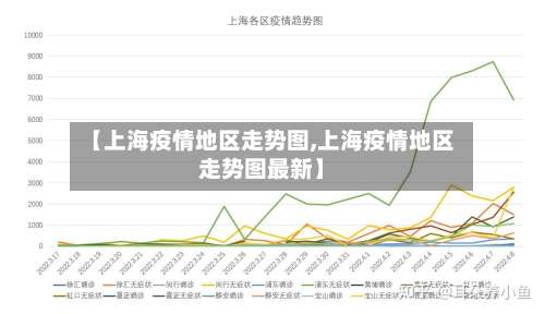 【上海疫情地区走势图,上海疫情地区走势图最新】-第1张图片