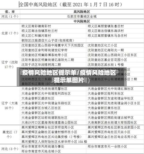 疫情风险地区提示单/疫情风险地区提示单图片-第2张图片