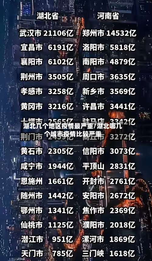 湖北几个地区疫情最严重/湖北哪几个城市疫情比较严重-第1张图片