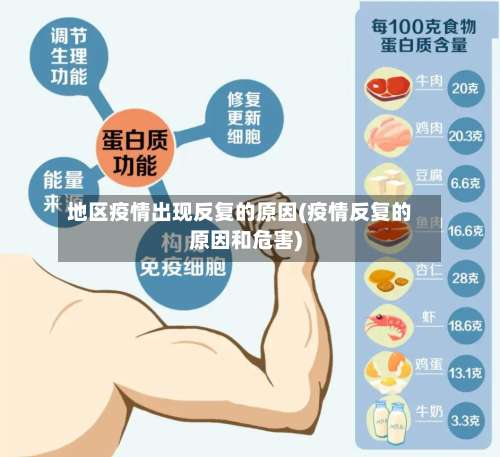 地区疫情出现反复的原因(疫情反复的原因和危害)-第2张图片