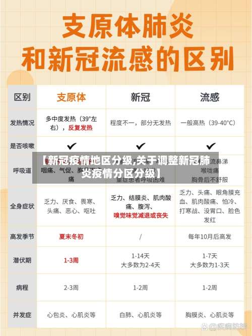 【新冠疫情地区分级,关于调整新冠肺炎疫情分区分级】-第3张图片