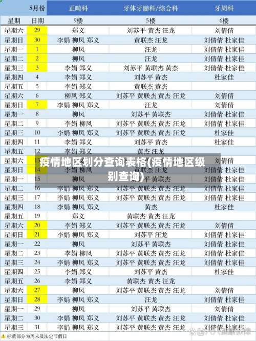 疫情地区划分查询表格(疫情地区级别查询)-第3张图片