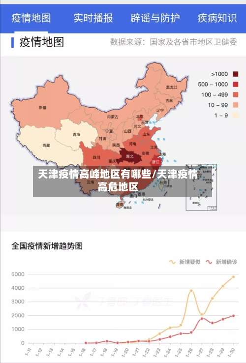 天津疫情高峰地区有哪些/天津疫情高危地区-第1张图片